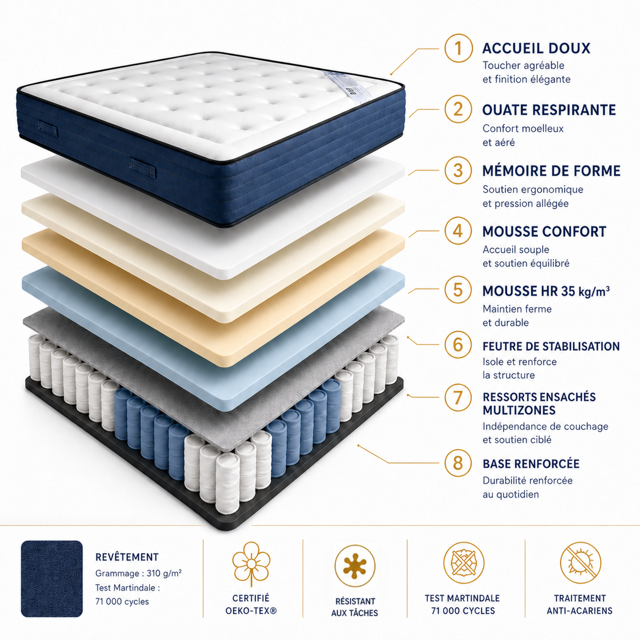 Matelas premium Abbaye à mémoire de forme avec ressorts ensachés multizones mousse HR 35 kg/m3 et accueil doux respirant pour un confort ergonomique et un soutien ferme durable