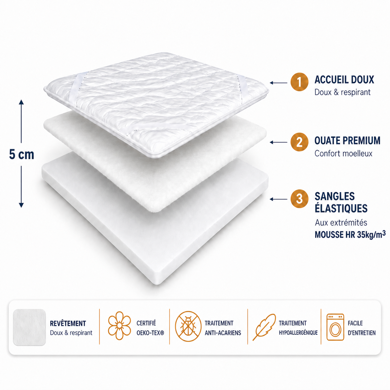 Surmatelas premium Trésor avec mousse HR 35 kg/m3 et ouate respirante accueil doux pour améliorer le confort et le soutien du matelas