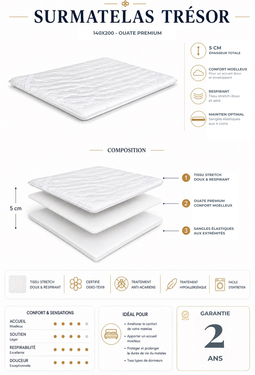 Surmatelas premium Trésor 140x200 5 cm fabrication française avec ouate respirante et tissu doux en composition multicouches pour améliorer le confort et prolonger la durée de vie du matelas