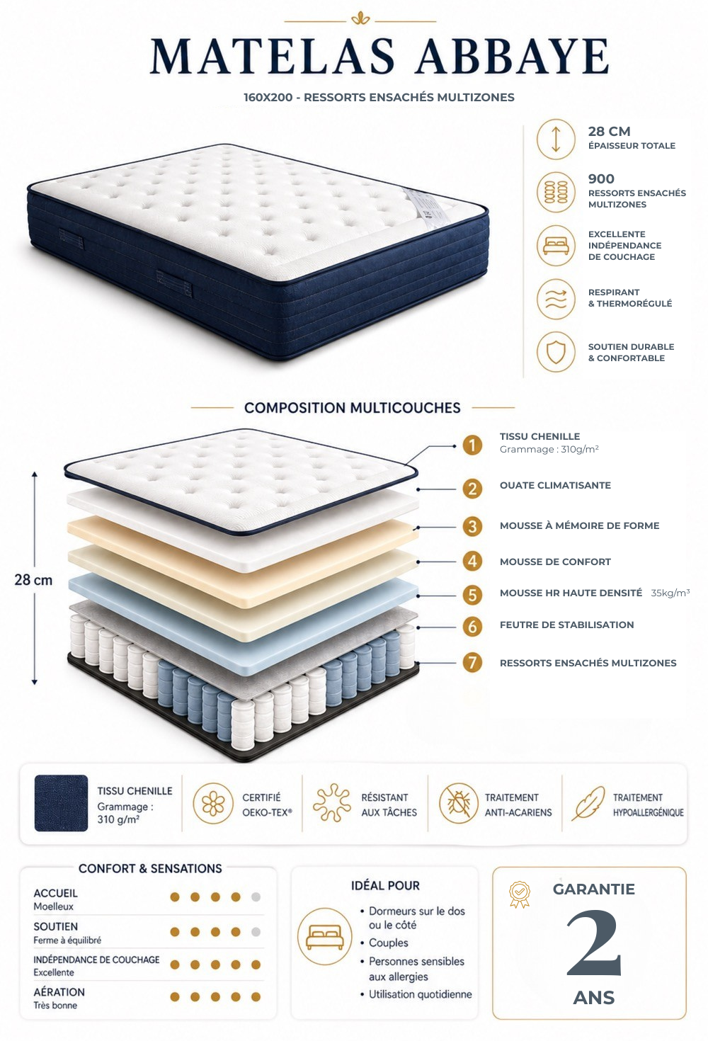 Matelas premium Abbaye 160x200 28 cm fabrication française avec ressorts ensachés multizones et mousse mémoire de forme ainsi que mousse HR haute densité pour un confort équilibré et un soutien durable