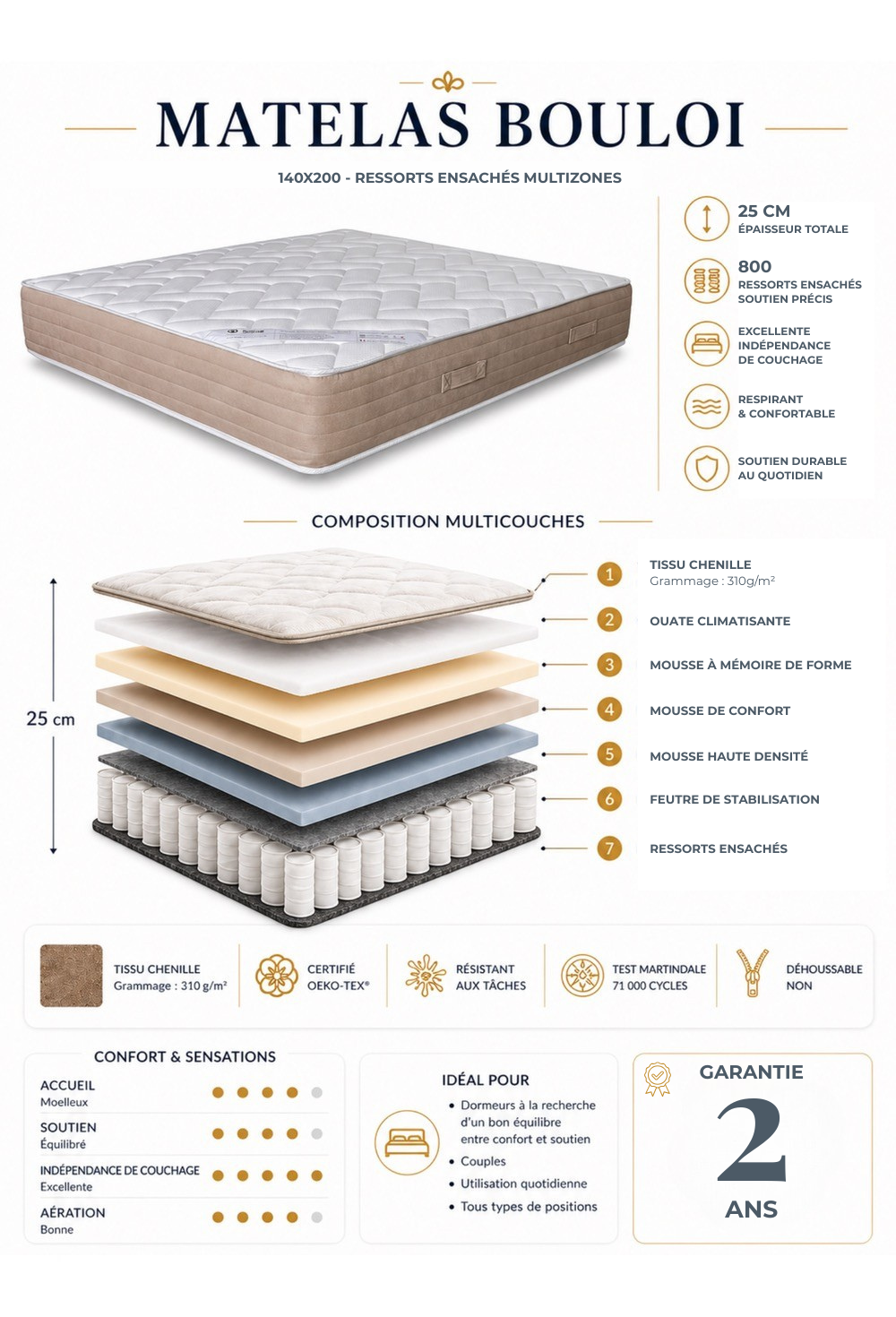 Matelas premium Bouloi 140x200 25 cm fabrication française à ressorts ensachés multizones avec mousse mémoire de forme pour confort et soutien durable