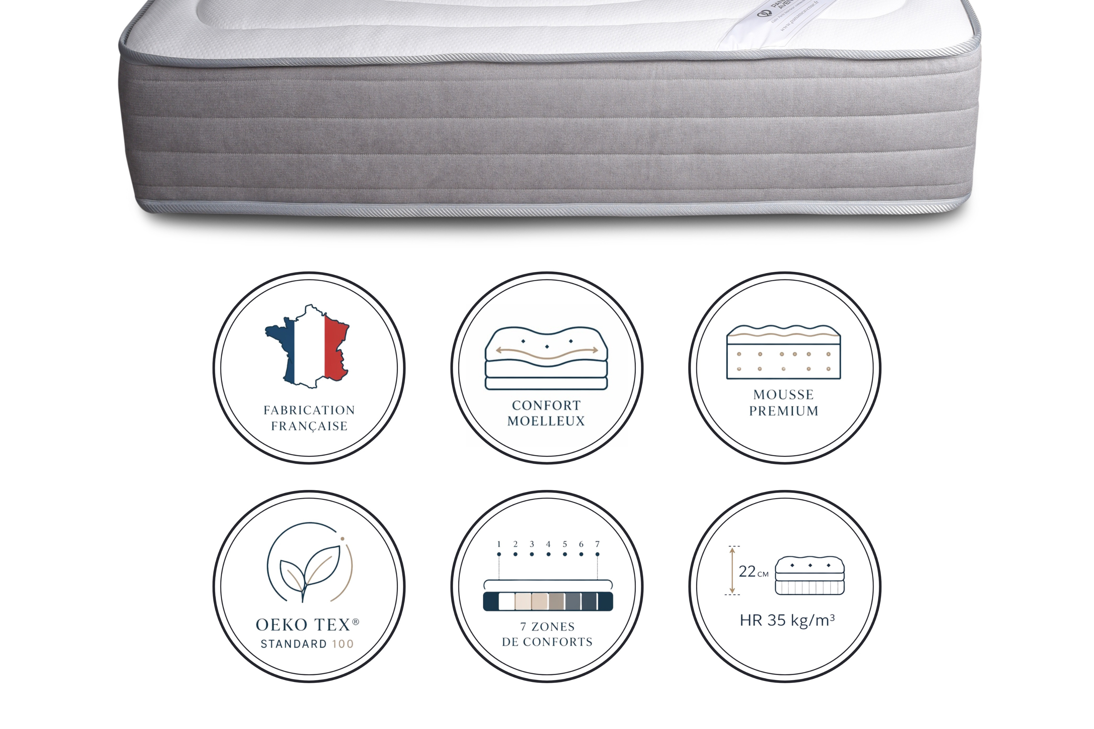 Pictogrammes de réassurance matelas 160x200cm mousse premium Rollin épaisseur de 22 cm, HR 35kg/m3,  confort moelleux, fabrication française, certifié Oeko-Tex, 7 zones de confort de chez Paname Avenue