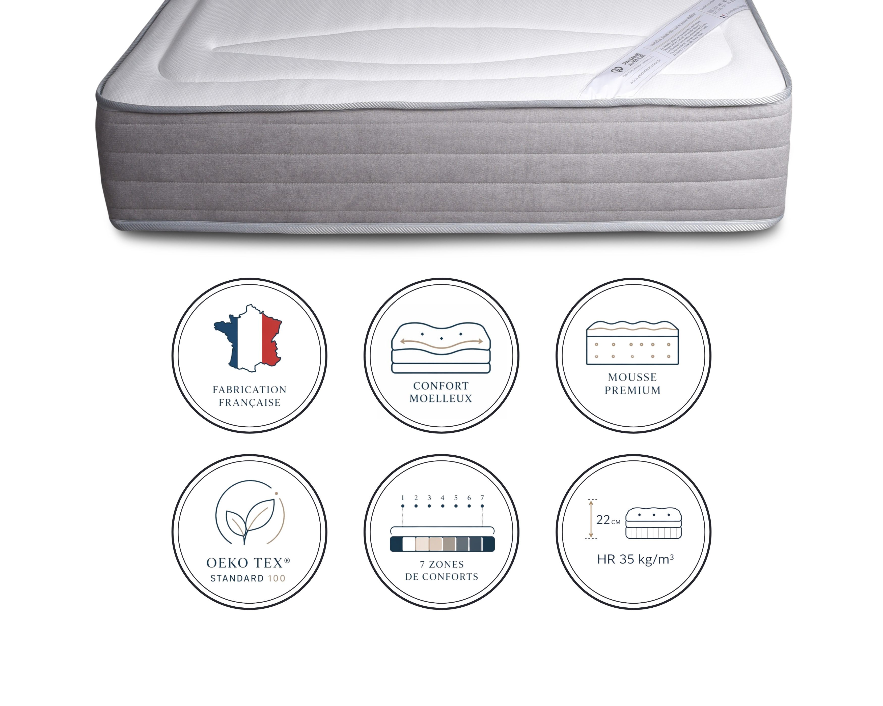 Pictogrammes de réassurance matelas 180x200cm mousse premium Rollin épaisseur de 22 cm, HR 35kg/m3,  confort moelleux, fabrication française, certifié Oeko-Tex, 7 zones de confort de chez Paname Avenue
