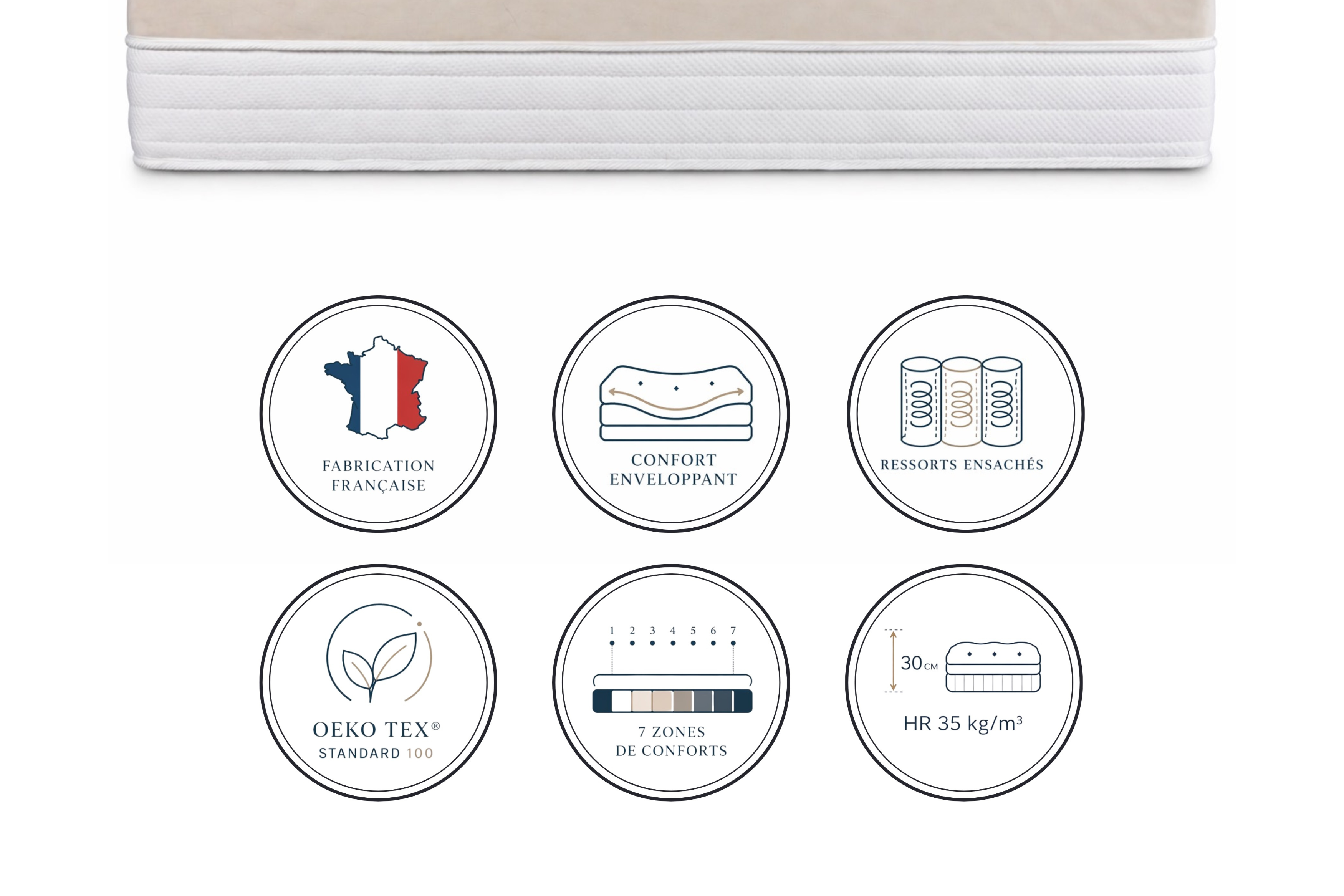 Pictogrammes de réassurance matelas 180x200cm ressorts ensachés Saint-Sulpice épaisseur de 30 cm, HR 35kg/m3,  confort enveloppant, fabrication française, certifié Oeko-Tex, 7 zones de confort de chez Paname Avenue