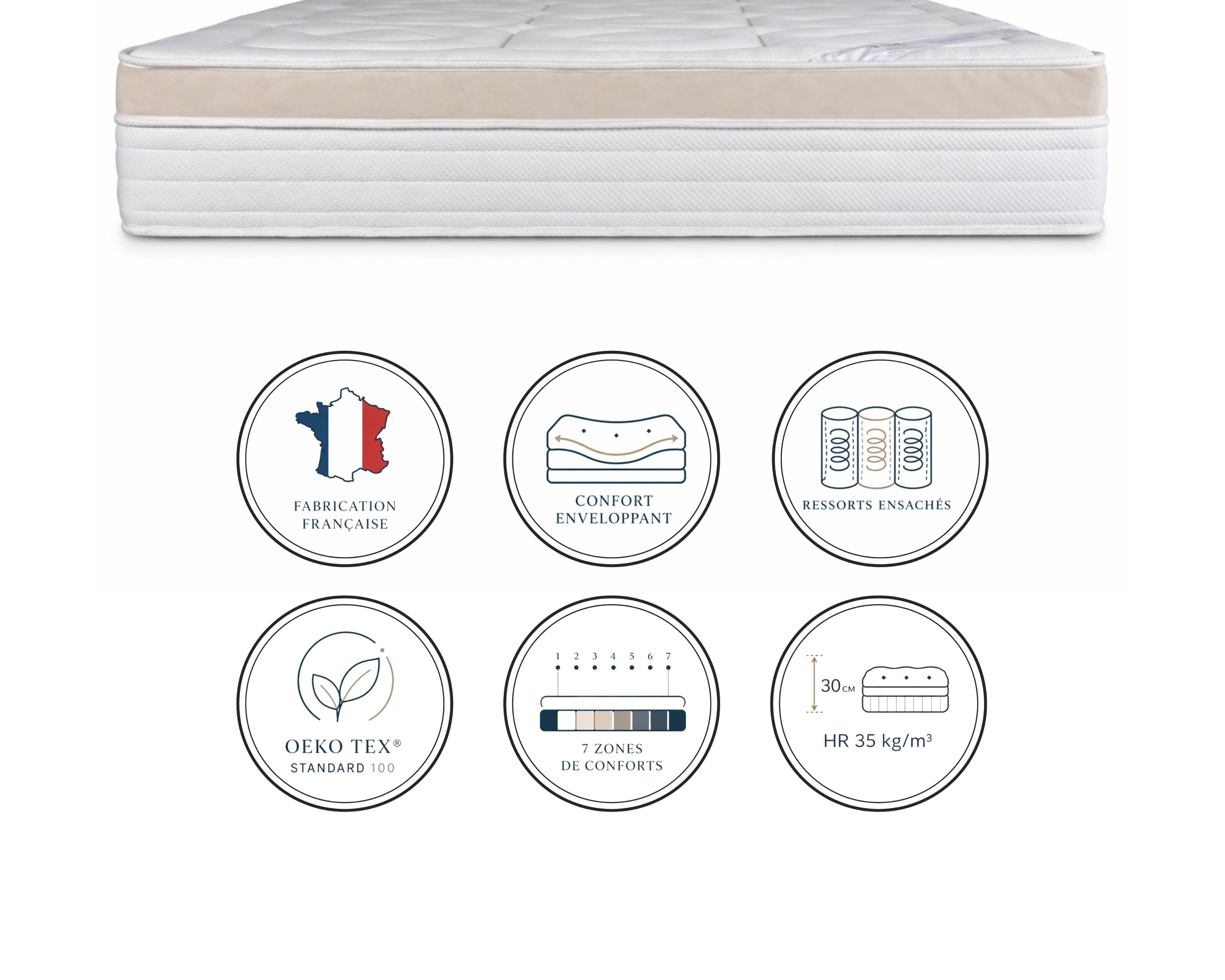 Pictogrammes de réassurance matelas 180x200cm ressorts ensachés Saint-Sulpice épaisseur de 30 cm, HR 35kg/m3,  confort enveloppant, fabrication française, certifié Oeko-Tex, 7 zones de confort de chez Paname Avenue